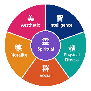 一張含有 文字, 圓形, 標誌, 字型 的圖片

AI 產生的內容可能不正確。